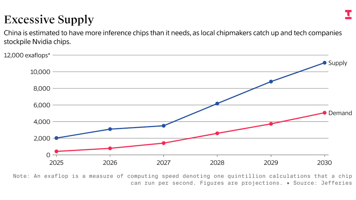 تحلیل جامع بحران نیمه‌هادی: آیا چین به سمت خودکفایی پیش می‌رود؟